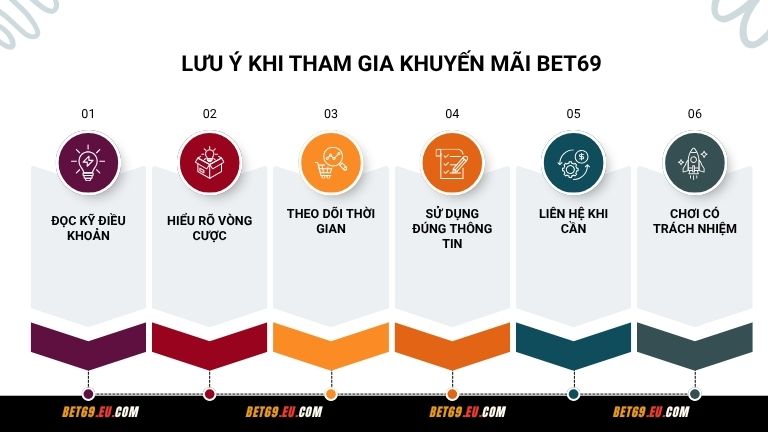 Khi tham gia khuyến mãi tại Bet69 anh em cần lưu tâm tới một số vấn đề