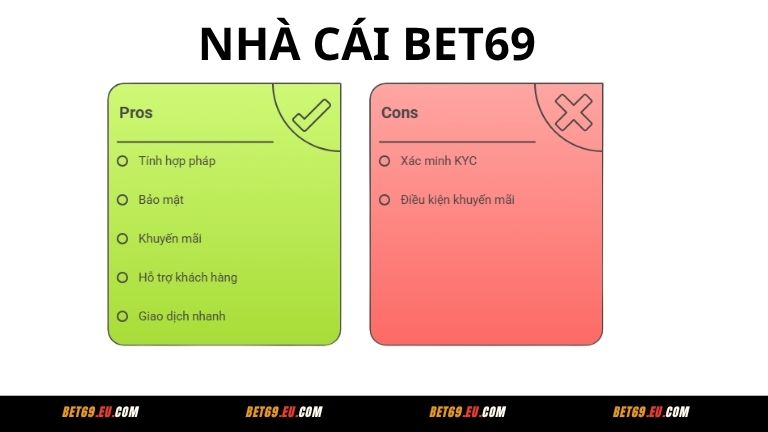 So với một số nhà cái khác Bet69 có nhiều ưu điểm vượt trội hơn hẳn