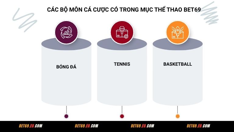 Thể thao Bet69 có nhiều bộ môn cá cược siêu HOT anh em nên tham gia ngay